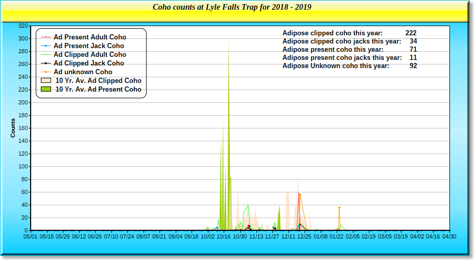 2018 Coho Graph